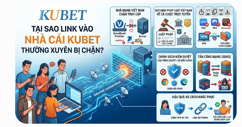 KUBET bị chặn phải làm sao để truy cập an toàn và nhanh nhất 1 ckeditor 1 1779626417 55cc4c4f68e551b6 1 - KUBET