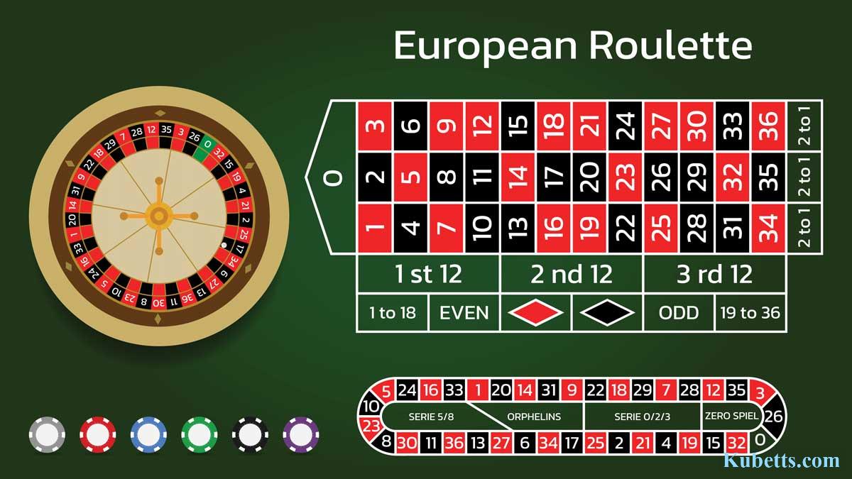Hướng dẫn về vòng quay Roulette và cách bố trí cược của nó | Natural8